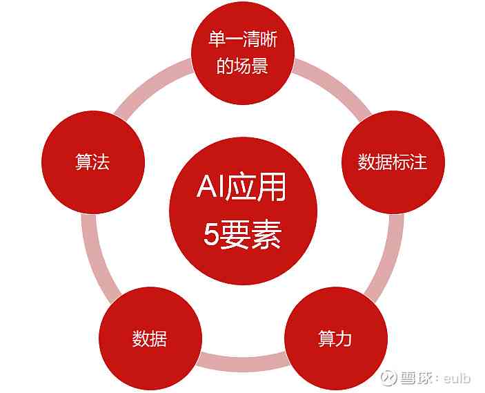 全面解析：AI人工智能写作赚钱全攻略——主流平台、技巧与收益更大化策略