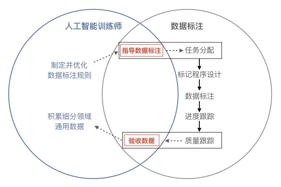 全面解析：AI人工智能写作赚钱全攻略——主流平台、技巧与收益更大化策略