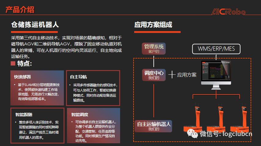 AI智能仓系统全面解读：高效智能仓库解决方案介绍模板