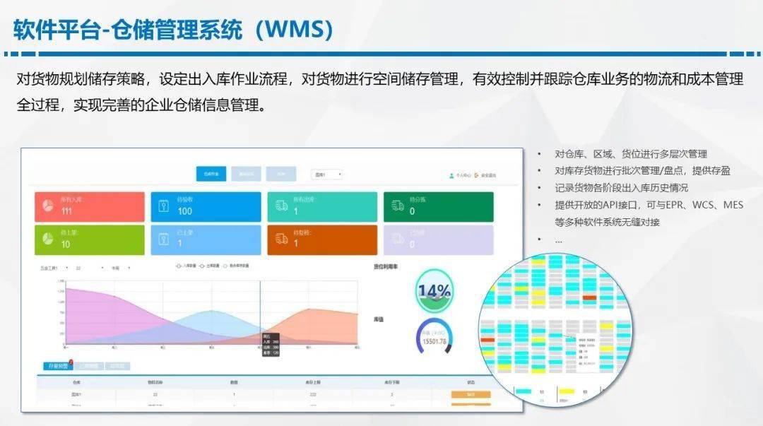 AI智能仓系统全面解读：高效智能仓库解决方案介绍模板