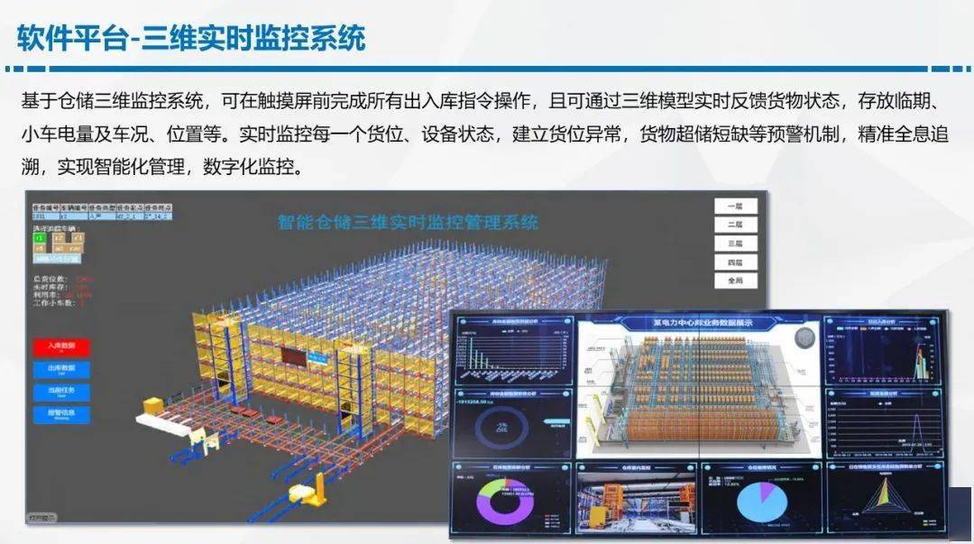 AI智能仓系统全面解读：高效智能仓库解决方案介绍模板