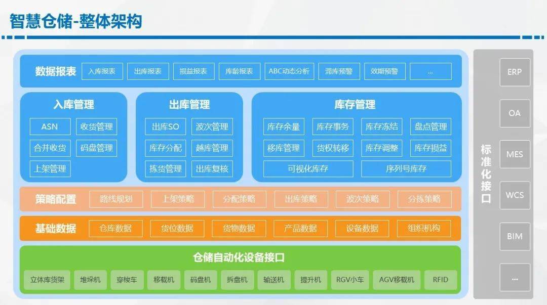 AI智能仓系统全面解读：高效智能仓库解决方案介绍模板