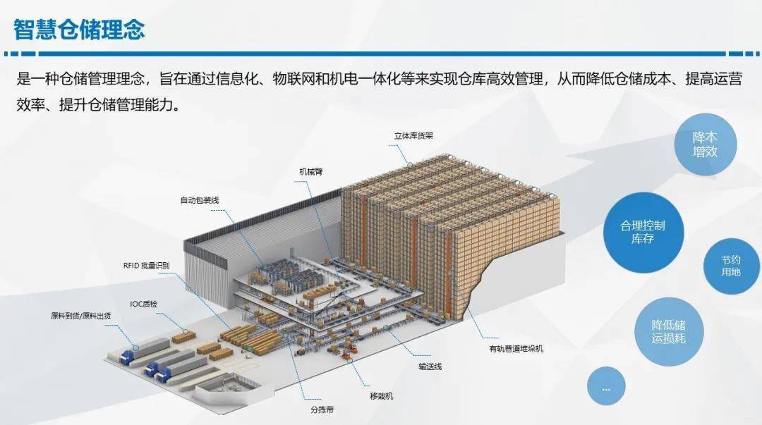 AI智能仓系统全面解读：高效智能仓库解决方案介绍模板