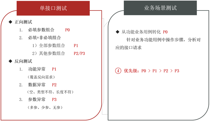 ai数据标注脚本怎么写的：高效编写与快速实现指南