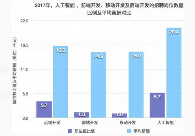 ai数据标注是做什么：工作内容、应用及赚钱方式解析