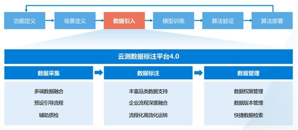 '深入解析：AI数据标注在人工智能训练中的关键作用与意义'