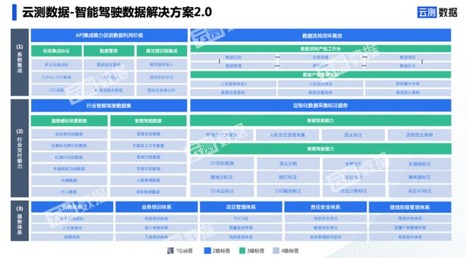 AI数据标注接单平台推荐与全面指南：如何高效寻找数据标注任务