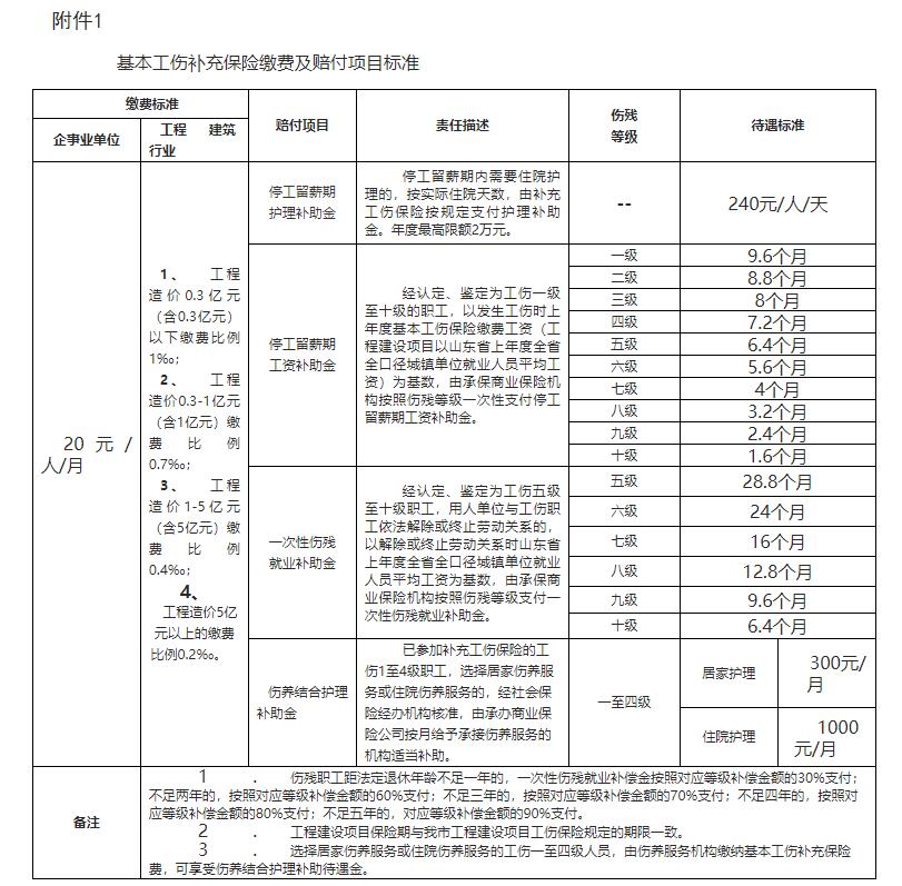 山东省全面解读农民工参加工伤保险政策及常见问题解答通知