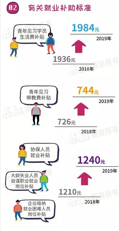 山东失业困难怎么认定工伤等级：工伤等级认定流程与标准解析