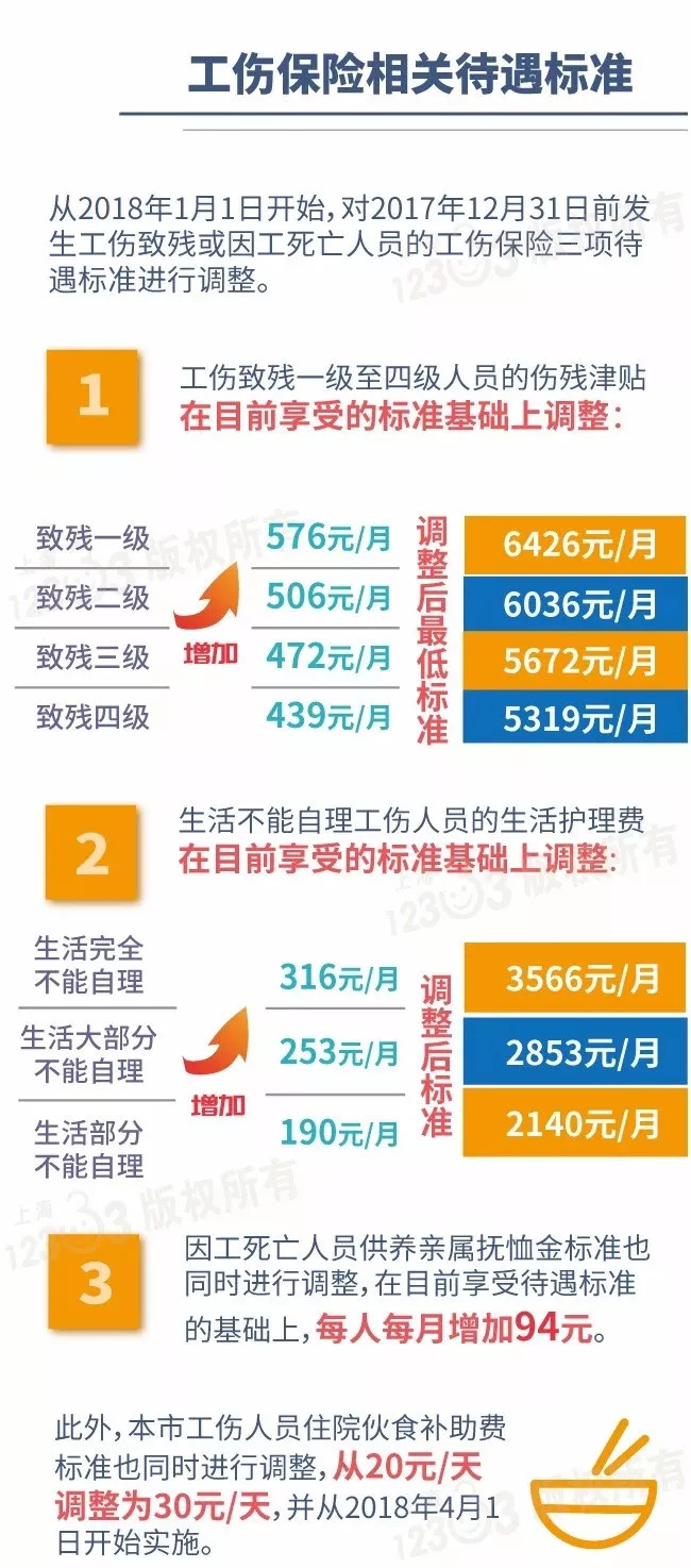 山东失业困难怎么认定工伤等级：工伤等级认定流程与标准解析