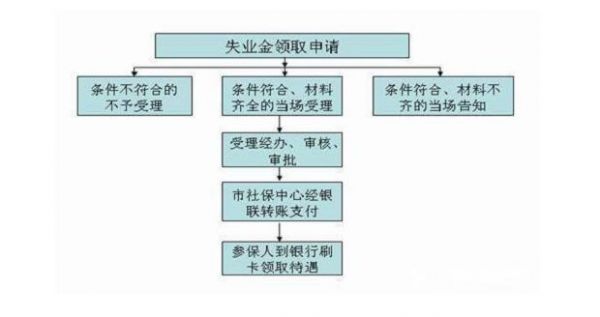 2023年度山东失业补助金领取资格详解与发放标准指南