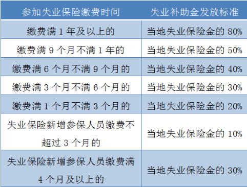 山东失业补助金及技能提升补贴申请条件详解：资格、流程与常见问题汇总