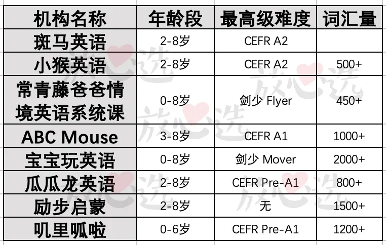 儿英语AI互动教学课程深度体验评测报告