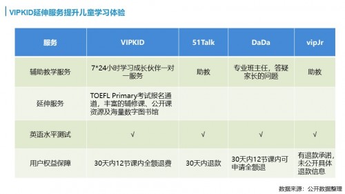 少儿英语体验课总结：课程流程、话术、反思与报告汇编