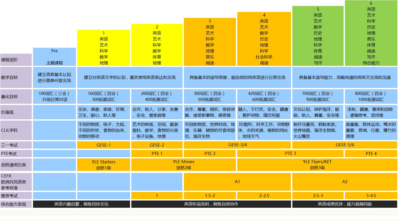 少儿英语体验课总结：课程流程、话术、反思与报告汇编