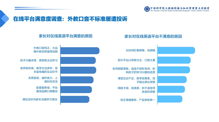 少儿英语体验课总结：课程流程、话术、反思与报告汇编