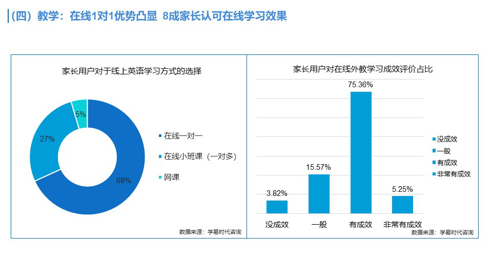 少儿英语体验课总结：课程流程、话术、反思与报告汇编