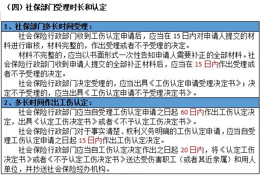 山东省工伤认定工作指南：规程、流程与常见问题解析