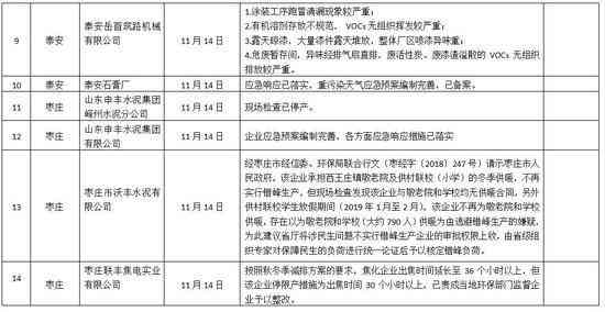 《山东省工伤认定操作规程：最新文件、工作办法与实细节》