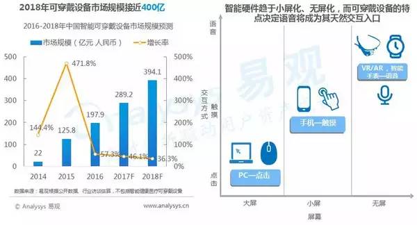 全面解析：AI人工智能在各行各业的应用与普及现状