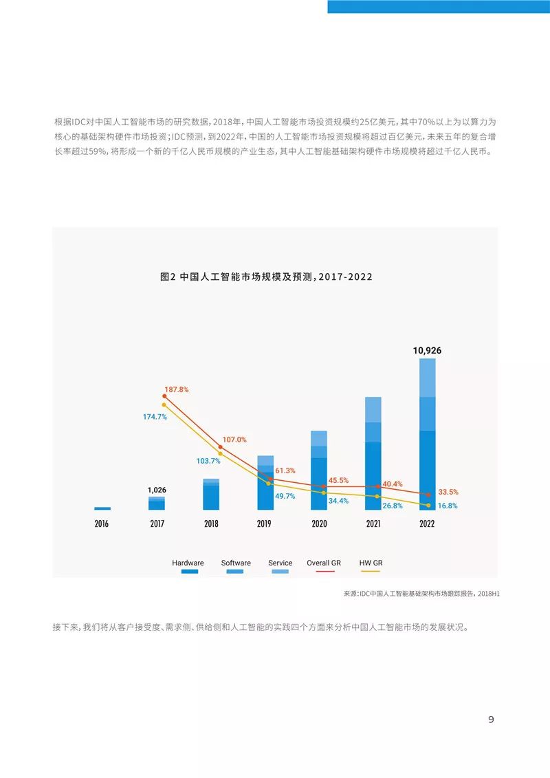 中文ai写作人工智能排行榜最新版发布