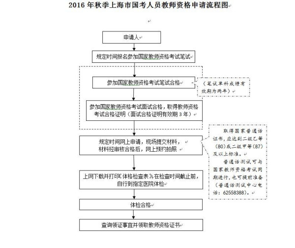 山东省工伤认定全攻略：所需提交材料及详细申请流程解析