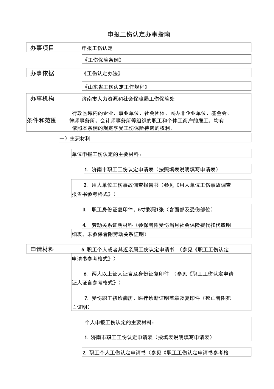 山东省认定工伤提交的材料