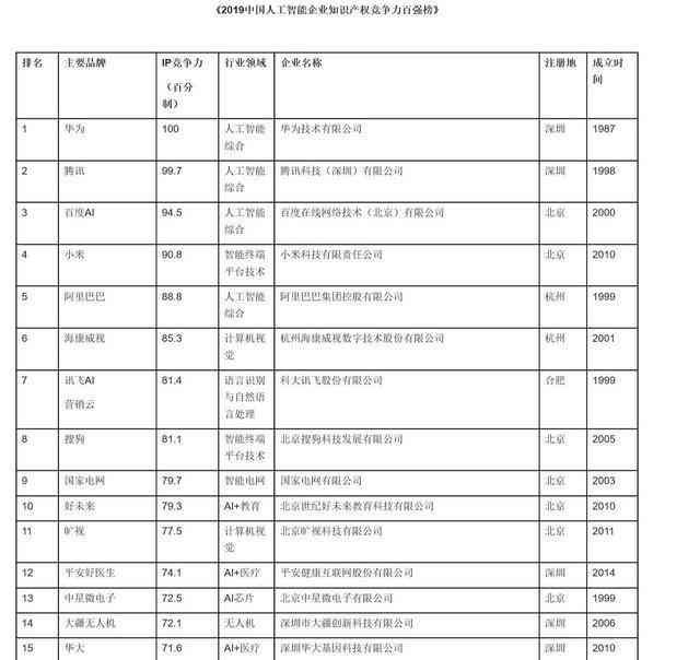 中文ai写作人工智能排行榜