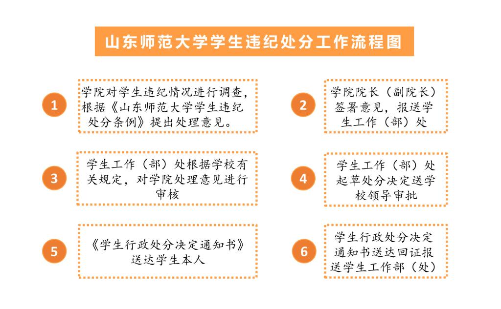 山东省工伤认定流程与操作细则：规范程序与高效实指南