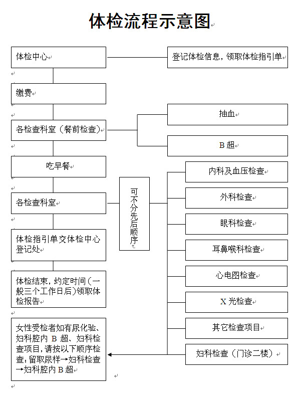 全面体检前置：精准认定程序，确保结果公正