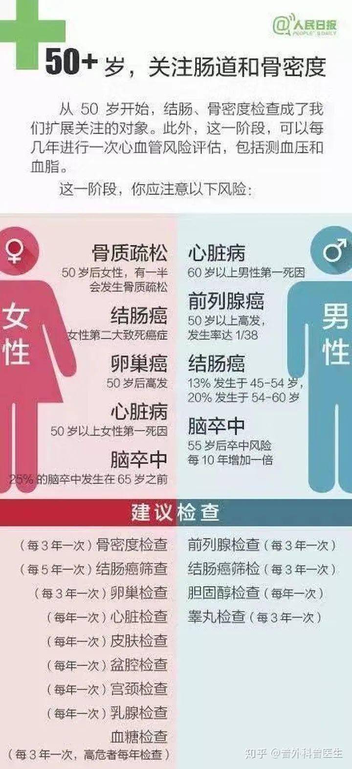 先体检还是先登记：结婚、健证、健码、认定及就医顺序选择