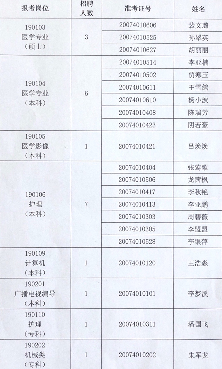 体检前公示还是公示后体检