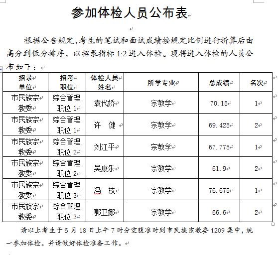 体检前公示还是公示后体检