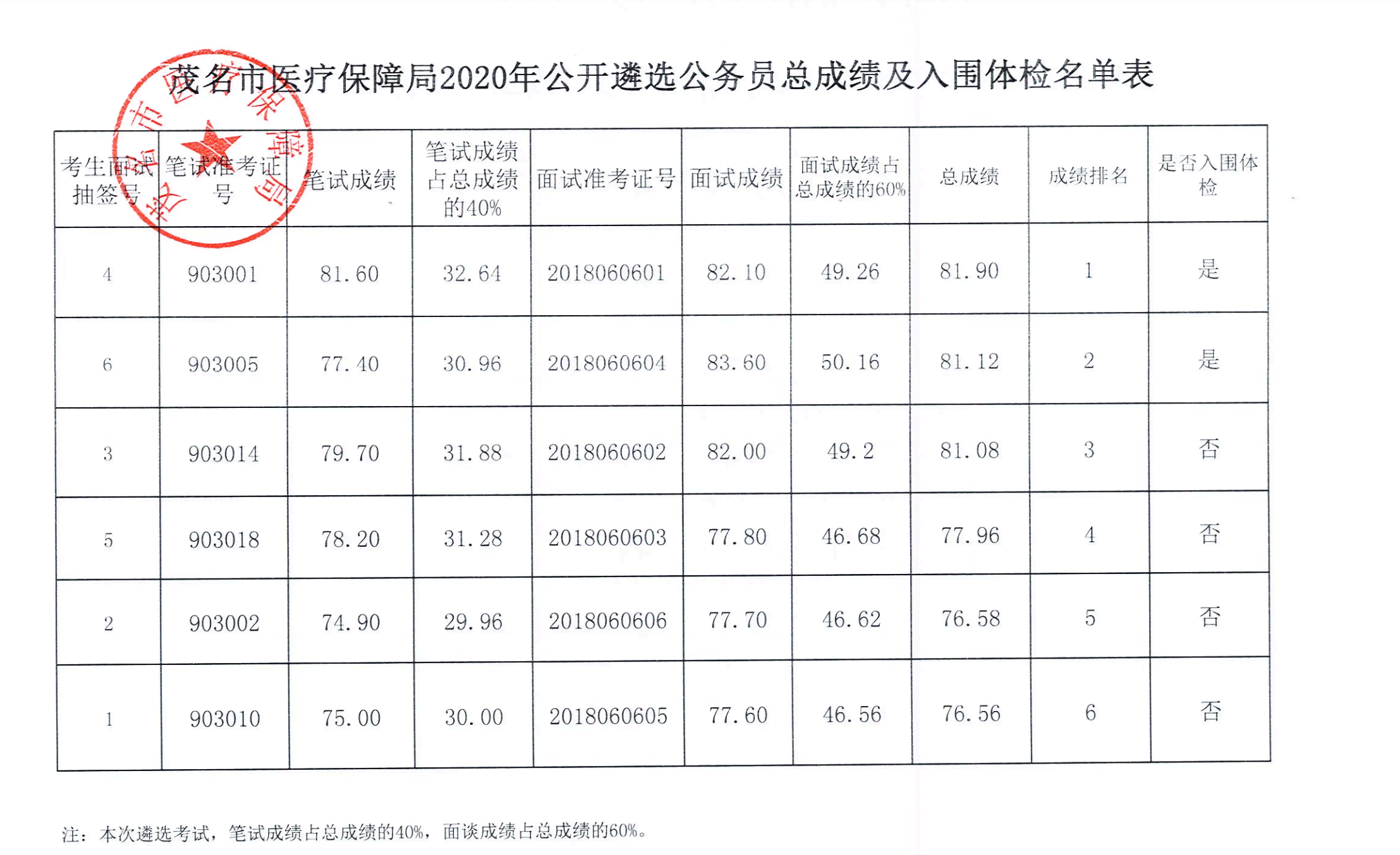 体检前公示还是公示后体检