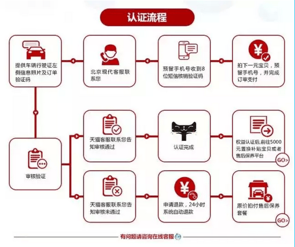 体检与网上认定先后顺序解析：全面指南助您顺利办理认定手续