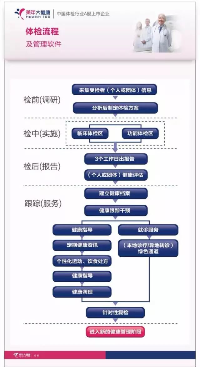 体检与网上认定先后顺序解析：全面指南助您顺利办理认定手续