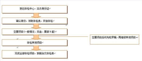 体检与网上认定先后顺序解析：全面指南助您顺利办理认定手续