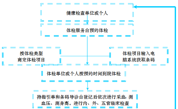 体检与网上认定先后顺序解析：全面指南助您顺利办理认定手续