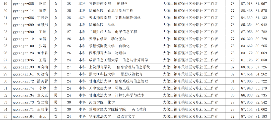 体检前公示还是公示后体检