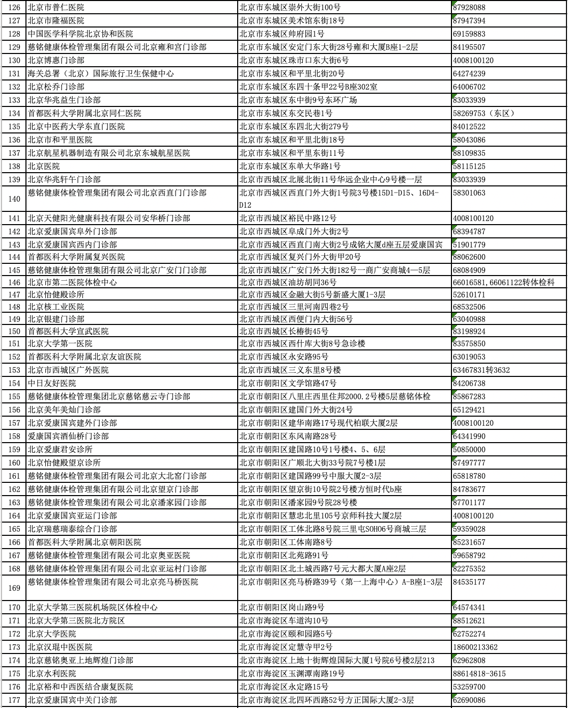 体检前公示还是公示后体检