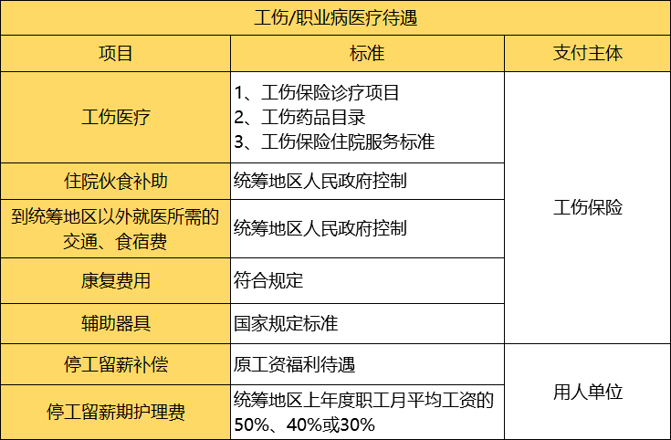 工伤职工体检费用：公司应承担报销责任吗？