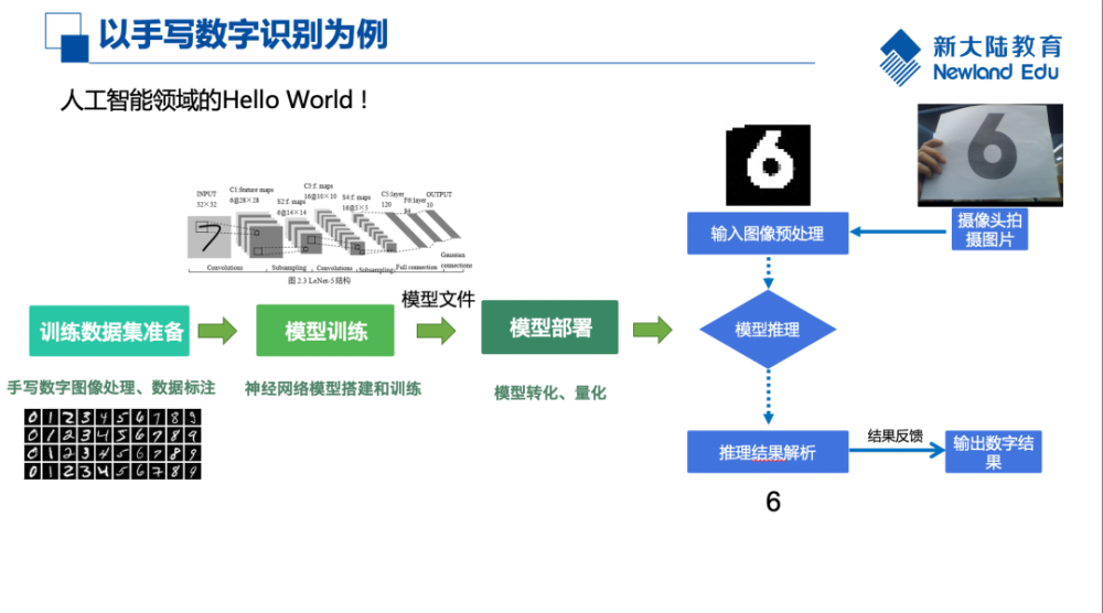 人工智能实验指导：核心内容与详细操作步骤解析