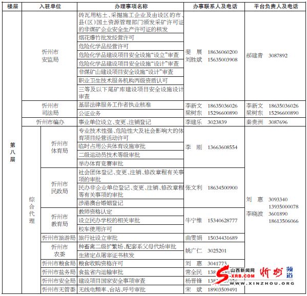 山西政务服务中心全指南：地址、位置、服务事项及办理流程详解