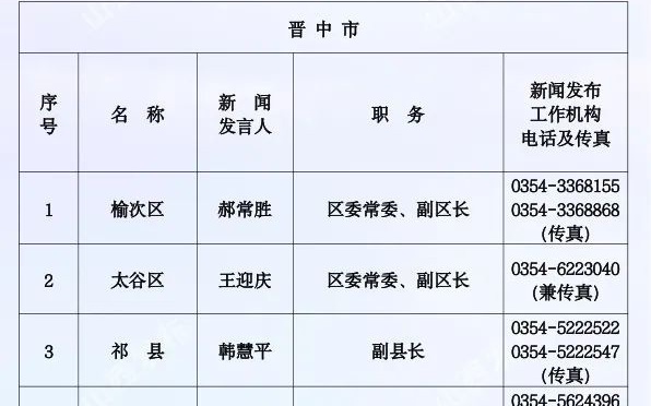 山西省政务大厅办公时间：最新安排、工作时间表及联系电话