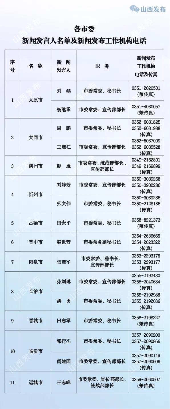 山西省政务大厅办公时间：最新安排、工作时间表及联系电话