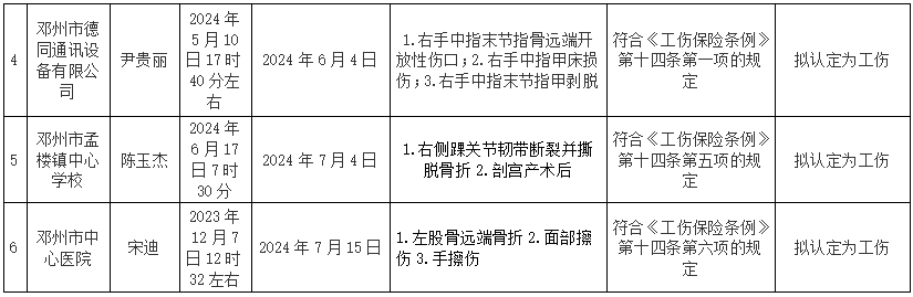 朔州市工伤审定公示名单：最新公布与查询