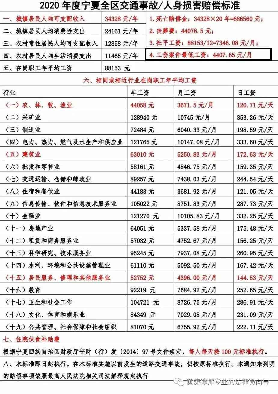 太原市工伤赔偿标准2019及最新2020、2024标准更新