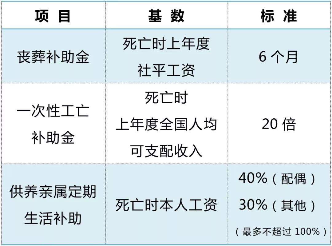 晋中市工伤伤残评定细则与赔偿标准解读