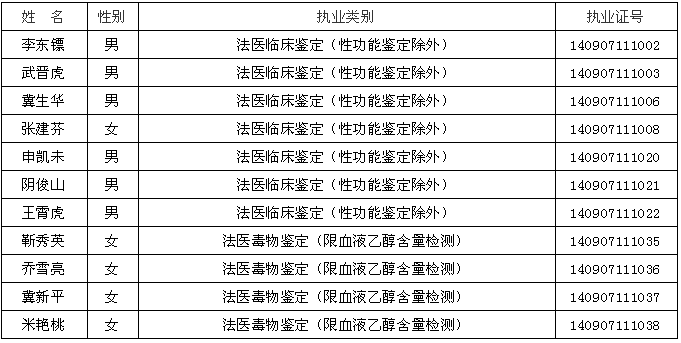 晋中市工伤鉴定中心：查询电话地址及部门信息