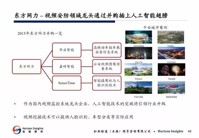 人工智能学与实训综合报告：涵技能提升、项目实践与行业应用解析